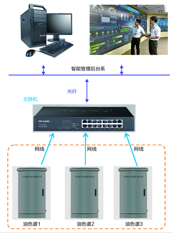 变压器油色谱在线监测系统