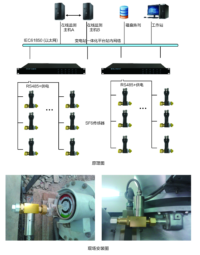 JXA-320型SF6气体微水密度在线监测系统(图1)